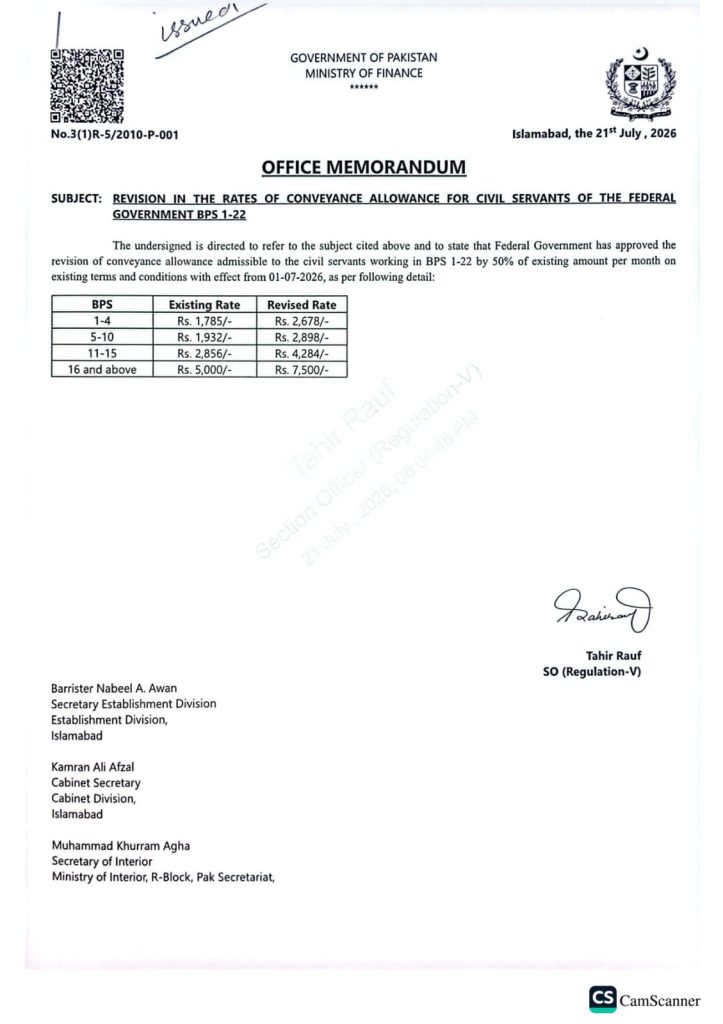 Official Notification Conveyance Allowance Increased 50%