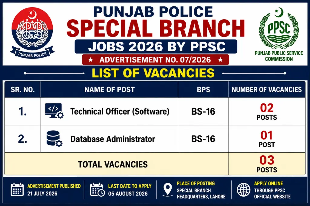 Punjab Police Jobs Advertisement 2026 for Special Branch by PPSC