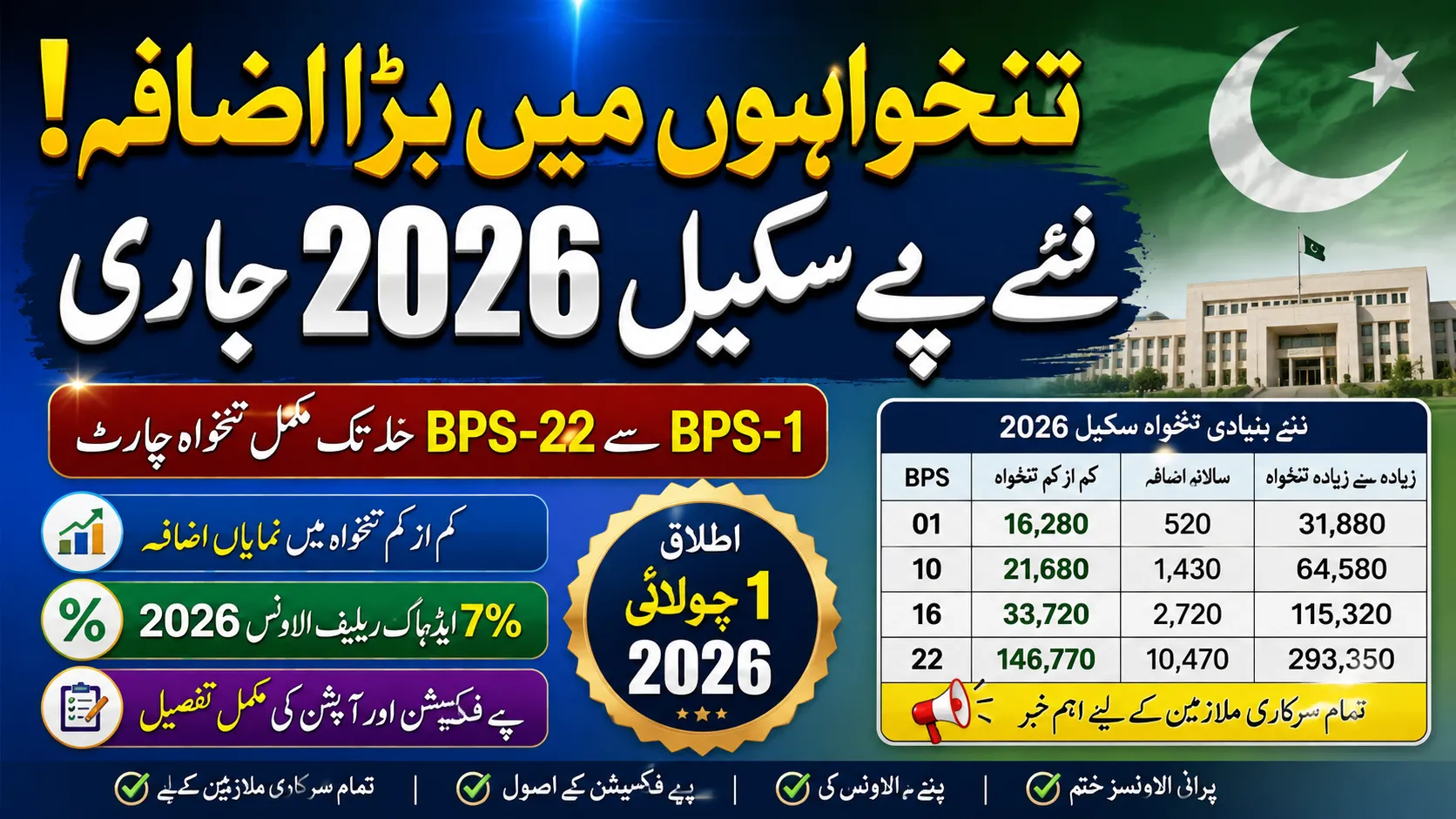 Revised Pay Scale 2026 After budget