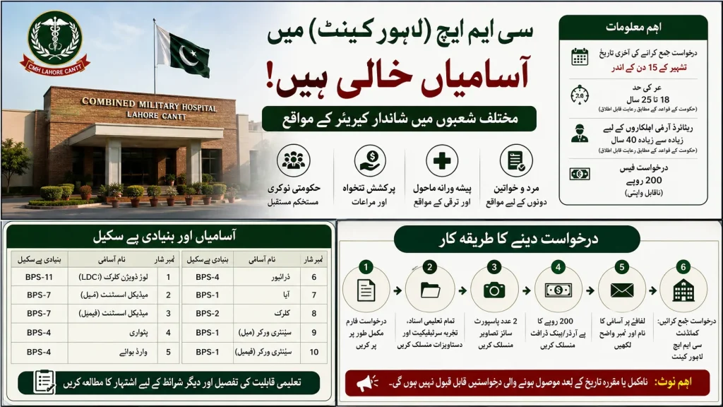 CMH Lahore Cantt Jobs 2026 only apply Guide